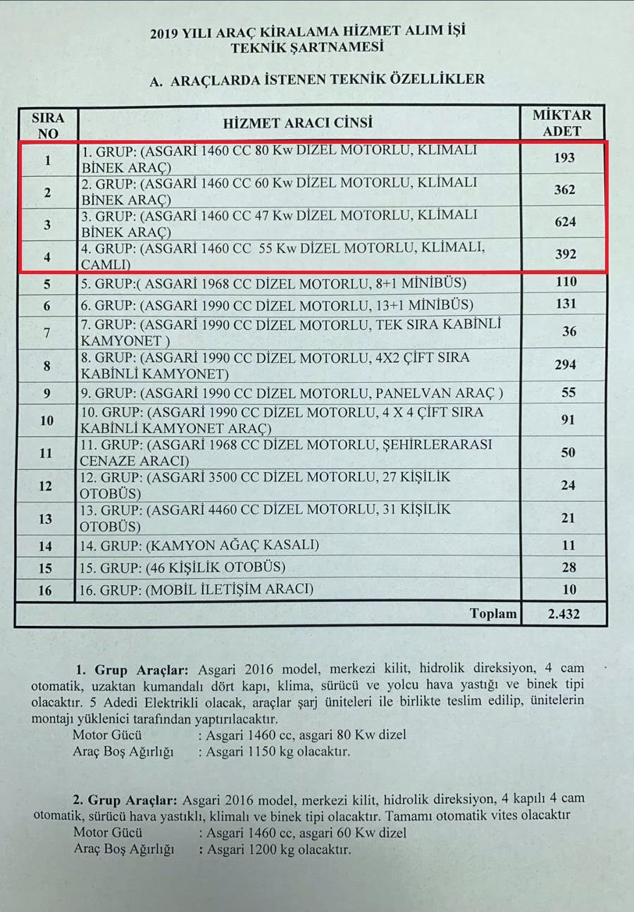 İşte İBB'deki kiralık araçlar - Resim : 1