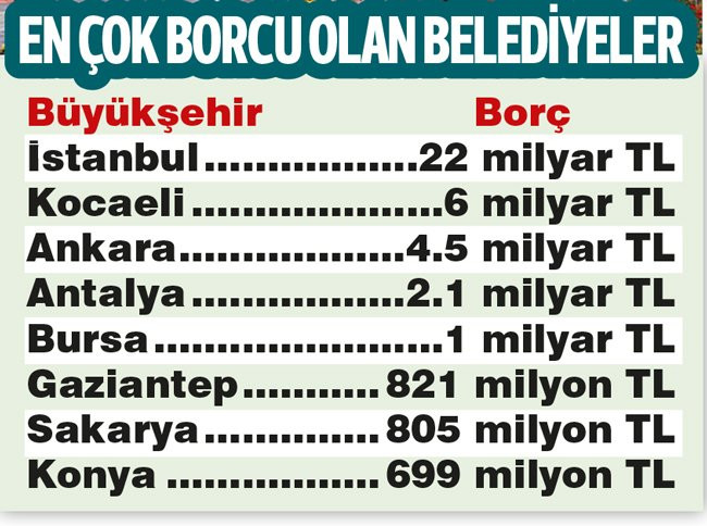 AKP'nin kaybettiği belediyelerde CHP'ye 'mirası' orataya çıktı - Resim : 1