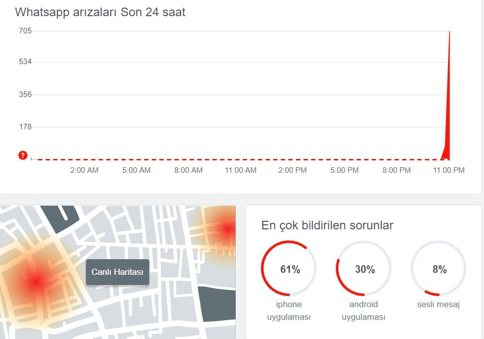 WhatsApp’ta erişim sorunu - Resim : 1