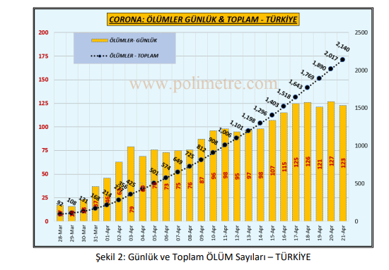 Türkiye koronavirüste dünyada 3. sıraya yükseldi - Resim : 2