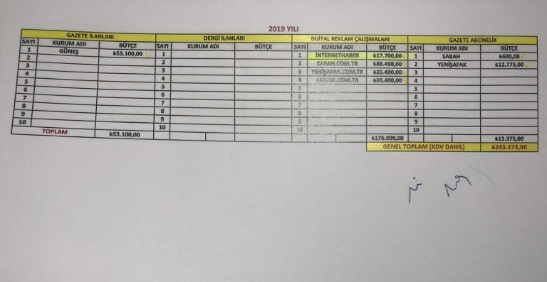 İşte İBB'den, AKP döneminde yandaş medyaya akıtılan milyonlarca liranın belgeleri - Resim : 14