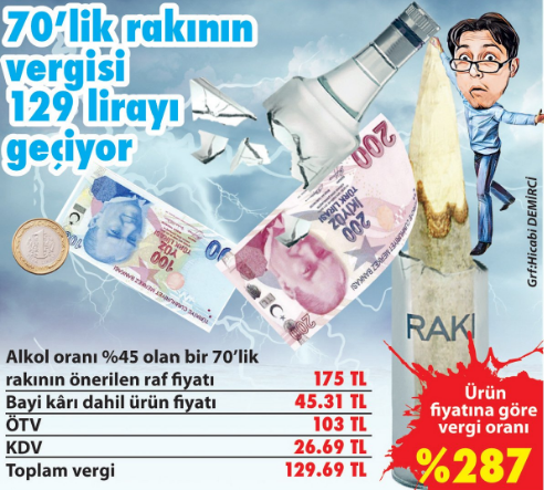 Alkol satışı yasaklandı ama vergi kaybı 800 milyona ulaşabilir - Resim : 1