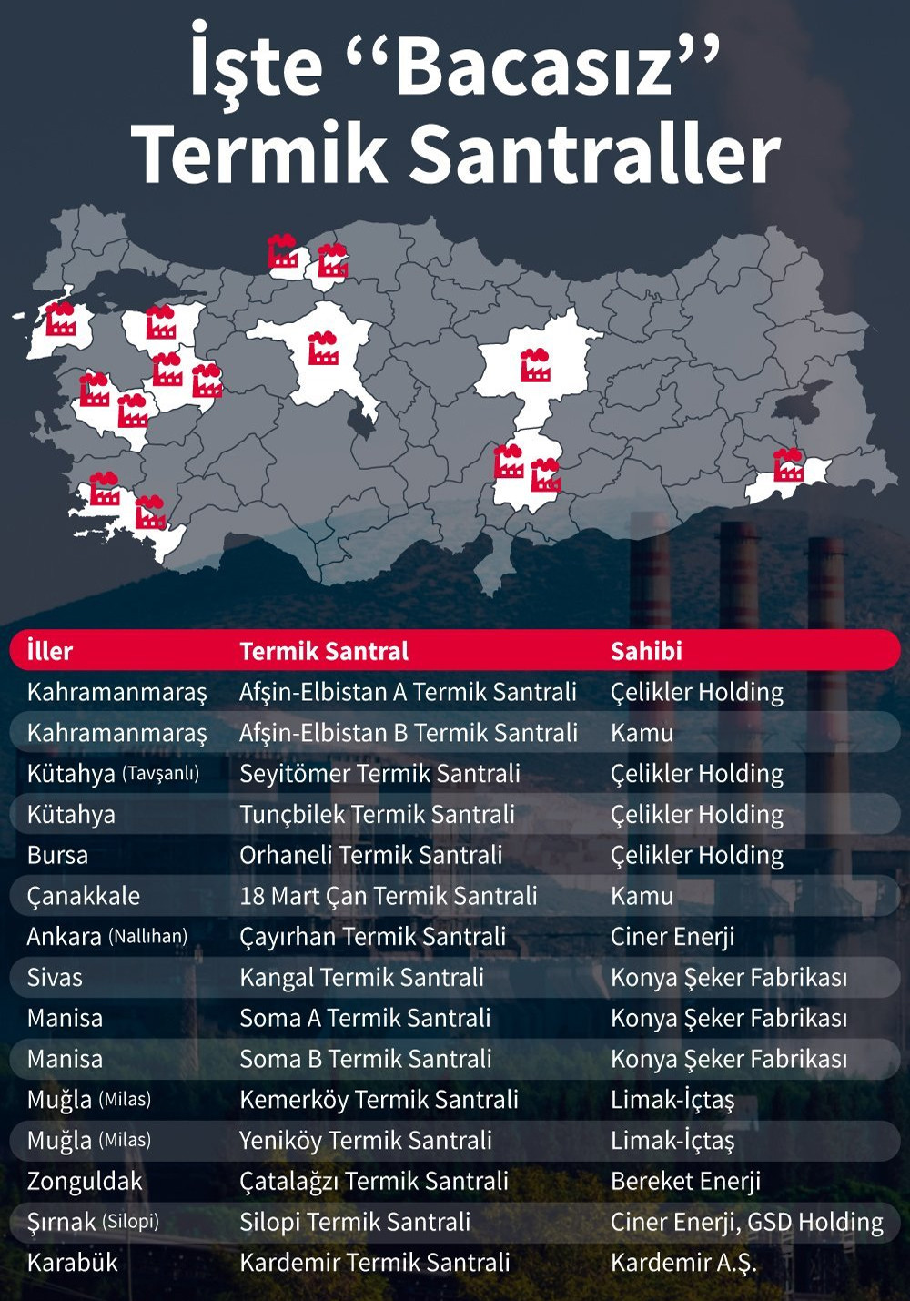 Termik santral önergesini veren AKP'li vekil konuştu! - Resim : 1