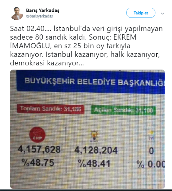 ‘Ekrem İmamoğlu en az 25 bin oy farkla kazandı’ - Resim : 1