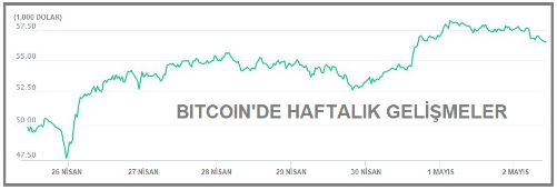 Kripto para piyasalarında son durum - Resim : 1