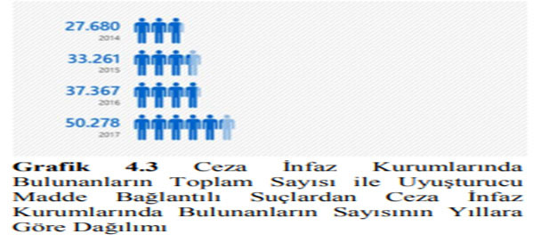 Uyuşturucu komisyonunu reddeden AKP’yi utandıracak tablo - Resim : 4