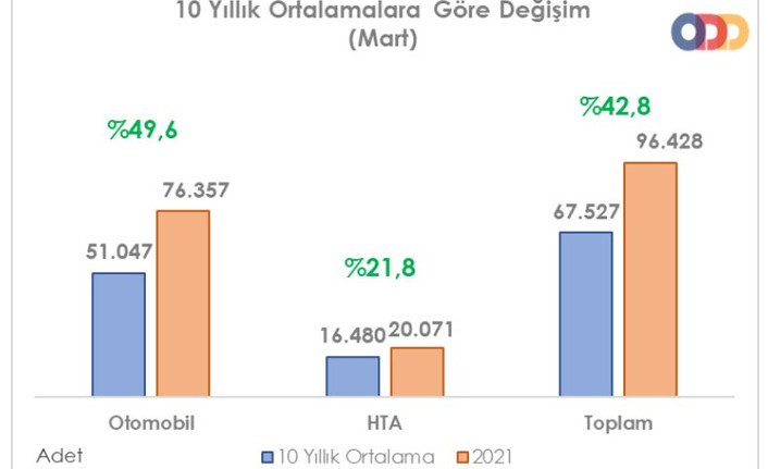 Kur paniği, otomotivde tarihi rekor getirdi - Resim : 1