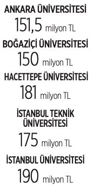 Diyanet'in ödeneği 114 üniversiteyi geride bıraktı - Resim : 1