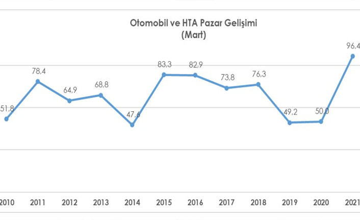 Kur paniği, otomotivde tarihi rekor getirdi - Resim : 2