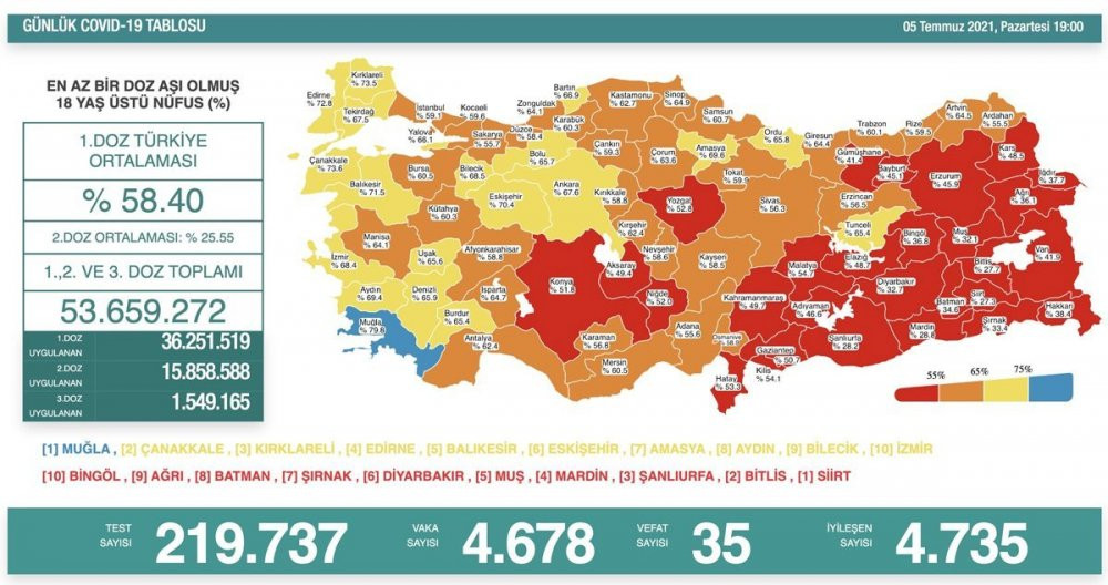 Koronavirüs tablosu açıklandı... - Resim : 2