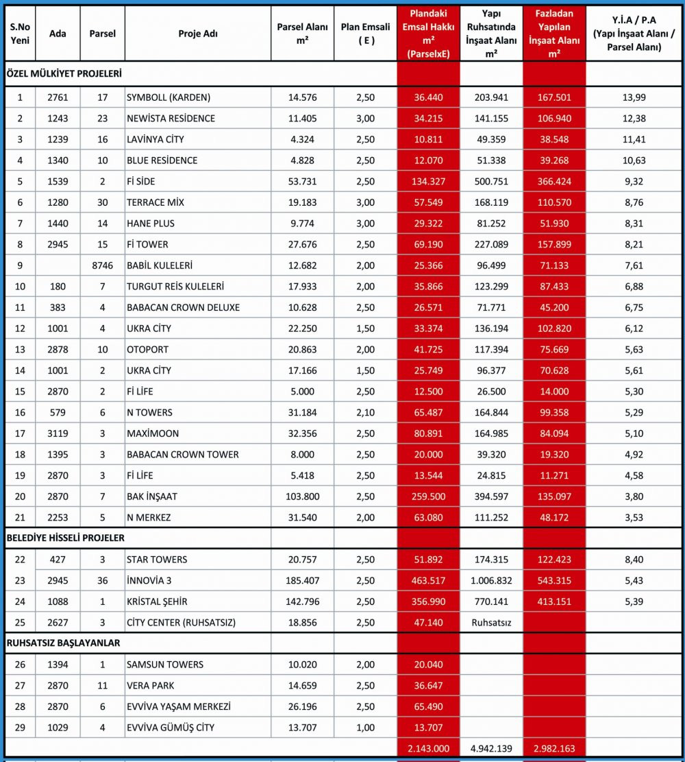 Sedat Peker'in gündeme getirdiği Esenyurt'ta kaçak inşaatların listesi ortaya çıktı - Resim : 2