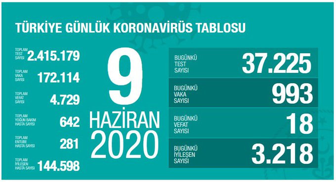 Ölenlerin sayısı 4 bin 729'a çıktı - Resim : 1