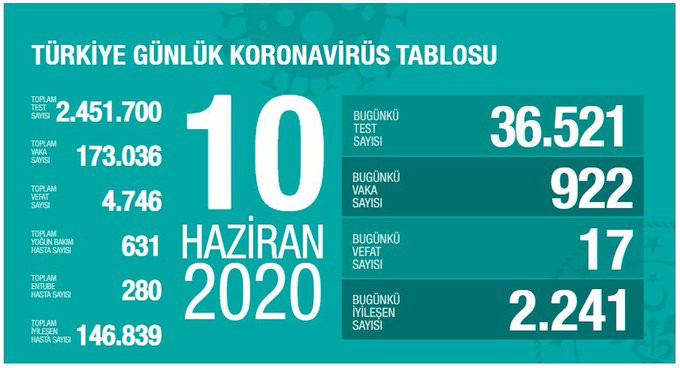 Sağlık Bakanı Koca'dan kritik uyarılar - Resim : 1