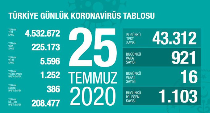 Fahrettin Koca hasta sayısının en çok arttığı ve azaldığı illeri açıkladı - Resim : 1