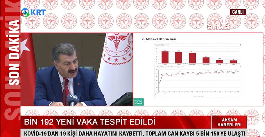 Sağlık Bakanı Koca kritik verileri paylaştı - Resim : 2