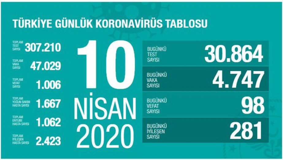 Koronavirüsten ölüm sayısı 1006'ya yükseldi - Resim : 1