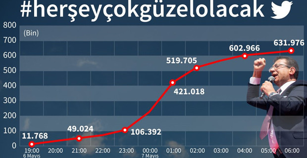 11 saatte 631 bin #herşeyçokgüzelolacak paylaşımı - Resim : 1