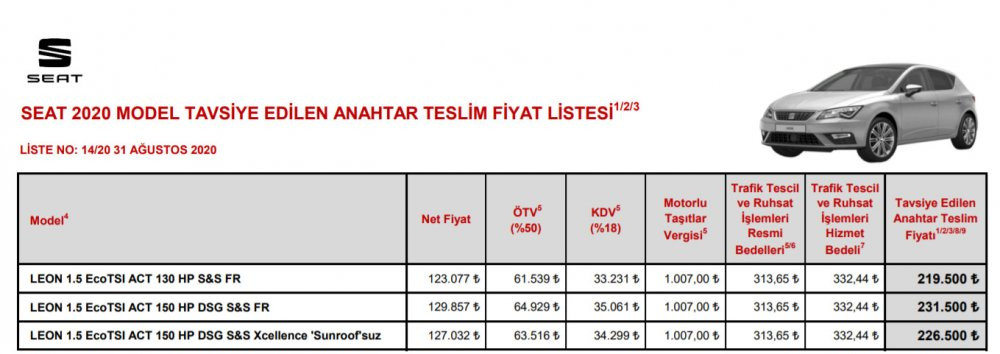 Galericilerin sıfır otomobil oyunu - Resim : 2