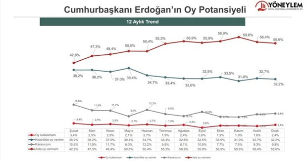 Vatandaştan AKP'ye rest: Ezici çoğunluk 'Kesinlikle oy vermem' diyor - Resim : 2