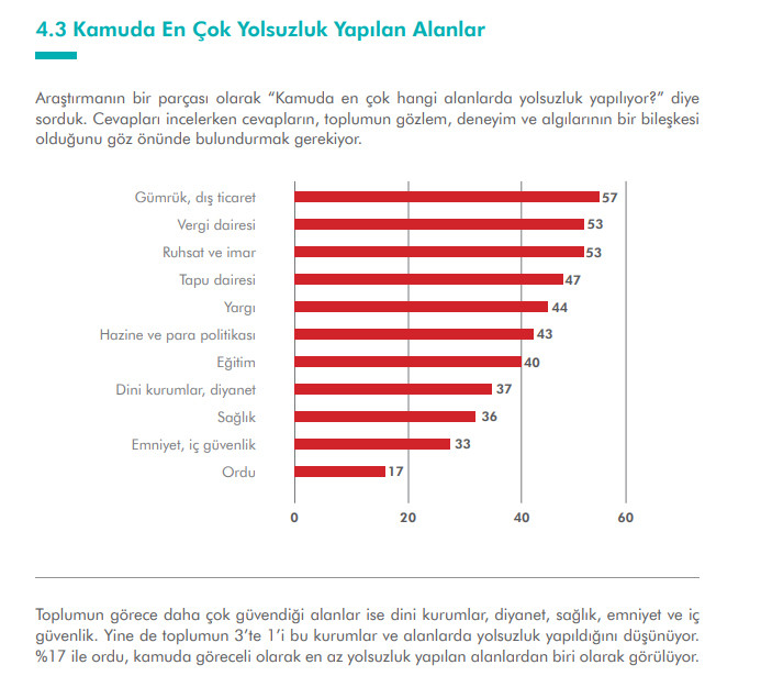 'Türkiye'de yolsuzluk var mı?' sorusuna AKP'li seçmenlerden çarpıcı yanıt - Resim : 6