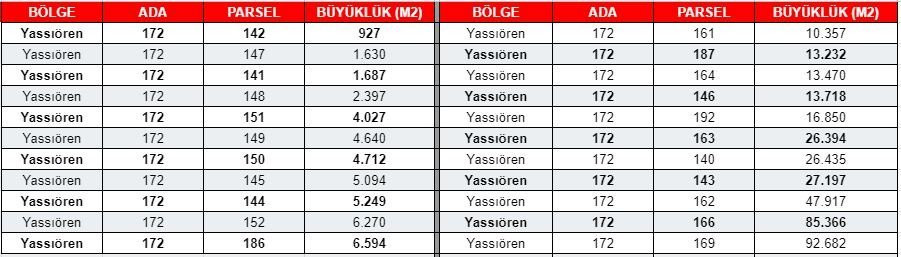 Kanal İstanbul’da skandal uygulama - Resim : 5