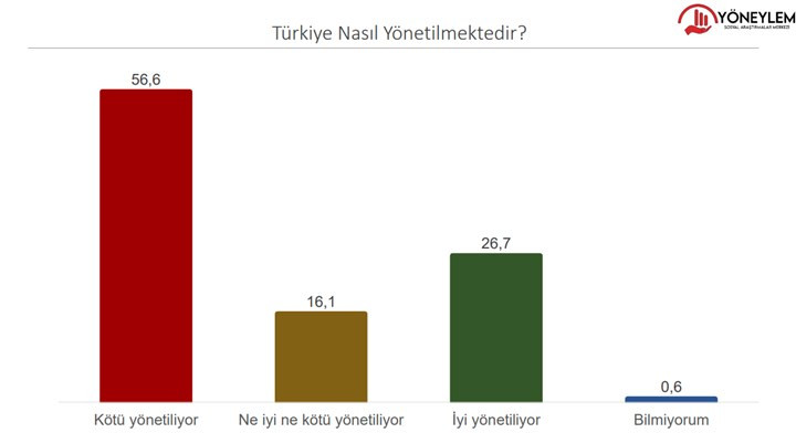 Yöneylem son anketi paylaştı: Erdoğan 3 rakibine de kaybediyor - Resim : 3
