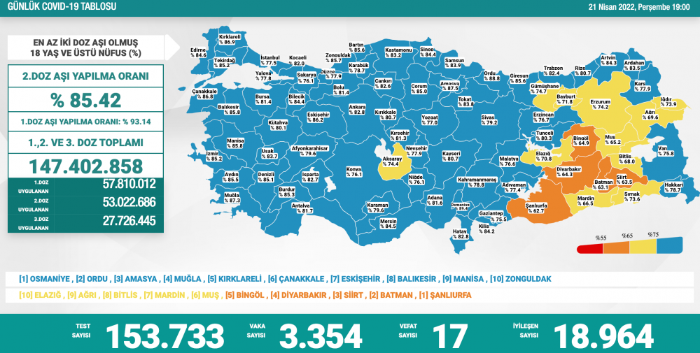 Günlük koronavirüs vaka tablosu açıklandı - Resim : 1