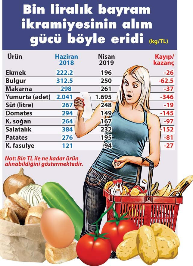 Emeklinin bayram ikramiyesi eridi - Resim : 1