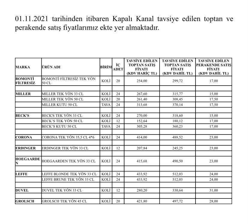 Alkol ürünlerine bir zam daha geldi - Resim : 1