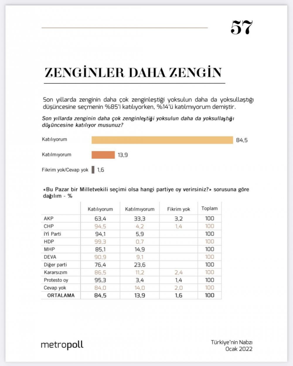 Cumhur İttifakı seçmeni bile kabul etti: Zengin daha zengin, fakir daha fakir - Resim : 1