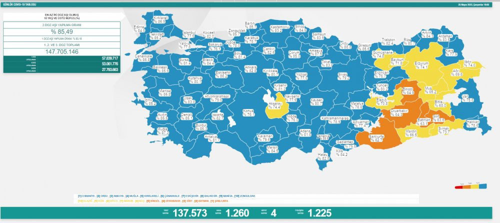 Günlük koronavirüs vaka tablosu açıklandı - Resim : 1