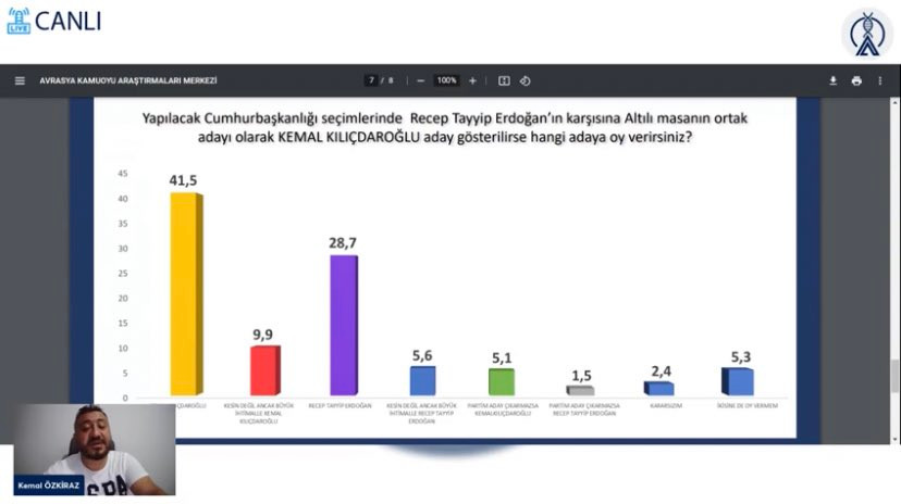 Millet İttifakı makası açıyor: Cumhurbaşkanlığı seçimi anketinde çarpıcı sonuç... - Resim : 1