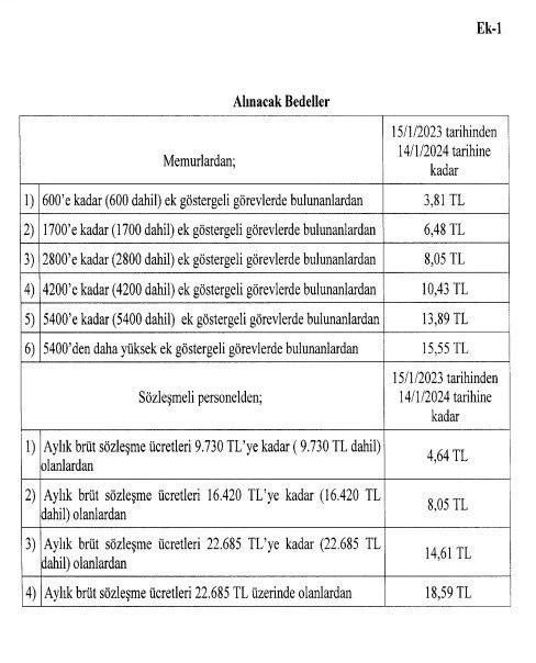 Resmi Gazete'de yayımlandı: Memura kötü haber - Resim : 1