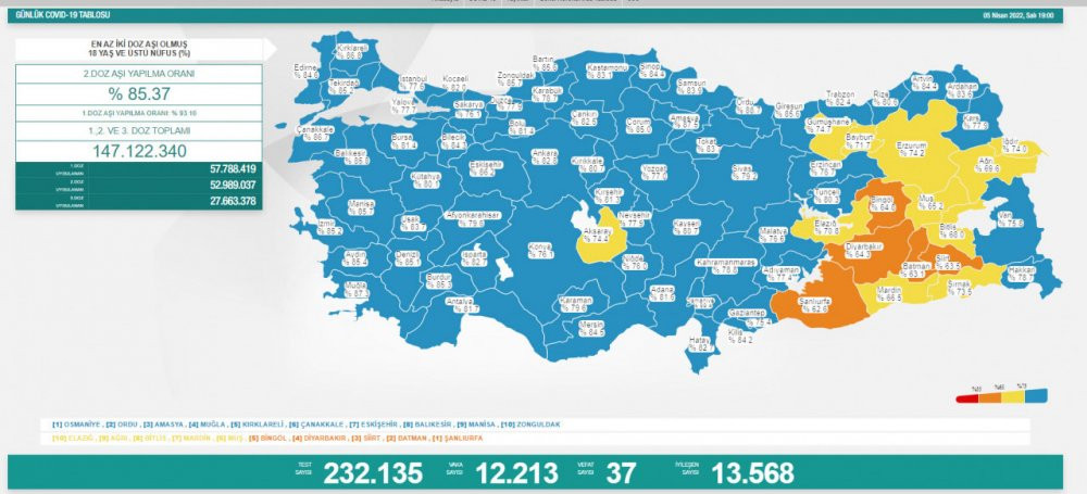 Günlük koronavirüs vaka tablosu açıklandı - Resim : 2