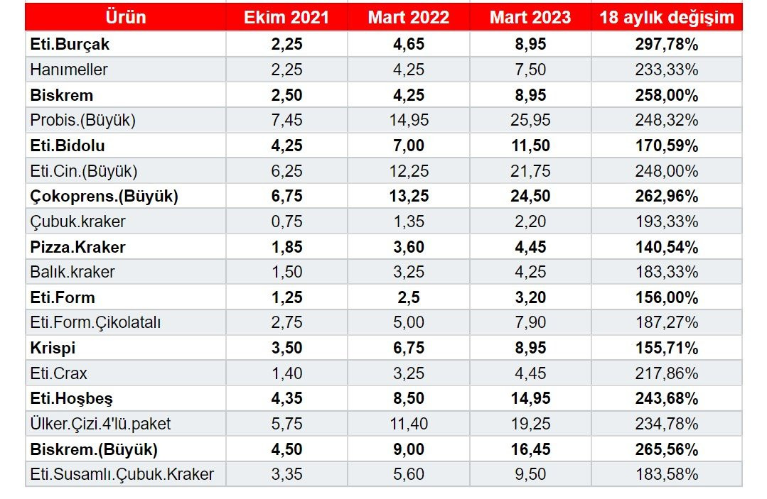 Erdoğan’ın 2021’deki alışverişinin güncel fiyatı: El yakıyor - Resim : 1