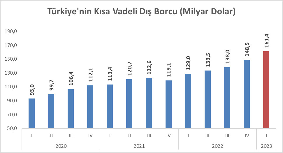 CHP Sözcüsü Faik Öztrak: Hükümet gider ayak tencerenin dibini sıyırıyor - Resim : 1