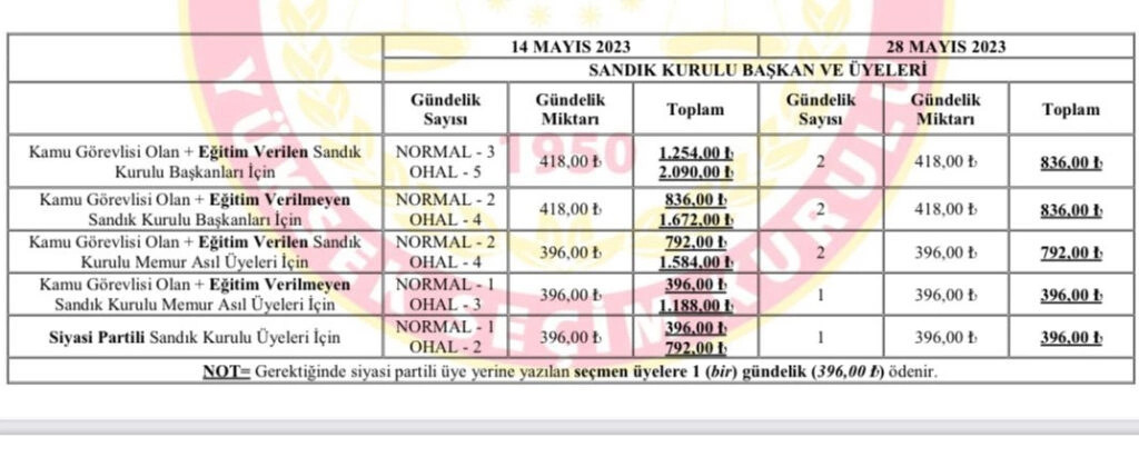 14 Mayıs seçimleri için sandık görevlilerine verilecek ücret belli oldu - Resim : 1