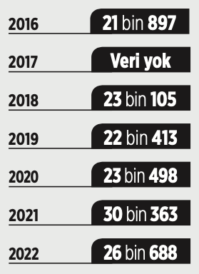 Erdoğan bin odalı sarayında otururken Türkiye’de sağlıksız hane sayısı 27 bine dayandı - Resim : 1