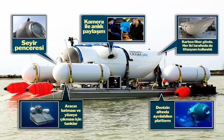 ABD Sahil Güvenliği duyurdu: Kayıp denizaltında bulunanlar 'feci bir patlama' sonucu öldü - Resim : 2