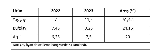 Seçim sonrası milyonlarca çiftçi sahipsiz kaldı - Resim : 1