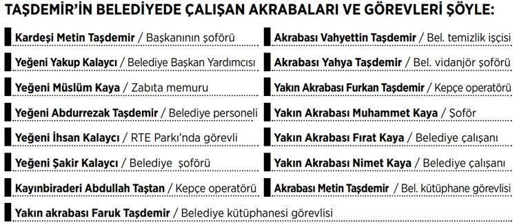 AKP'li başkan belediyeye akrabalarını doldurdu - Resim : 1