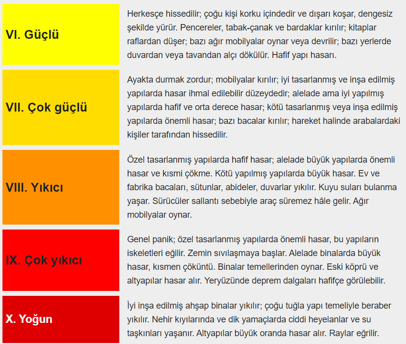 İstanbul depremi için korkutan 4 farklı senaryo - Resim : 5