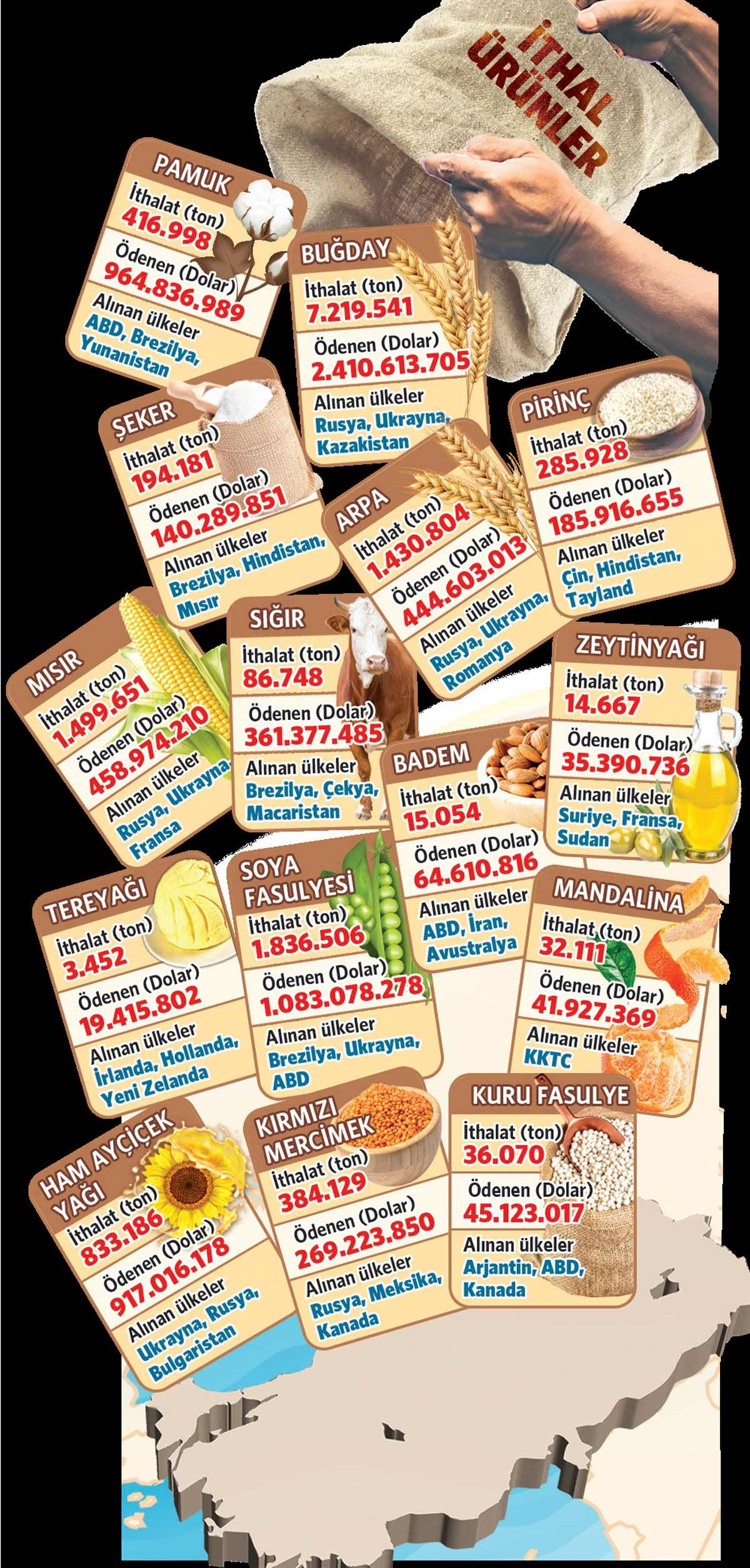 Gıda fiyatlarına büyük zam: AKP Türkiye'yi ithal ürüne mahkum etti - Resim : 1