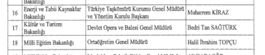 Erdoğan'dan üst düzey bürokraside onlarca atama ve görevden alma - Resim : 1