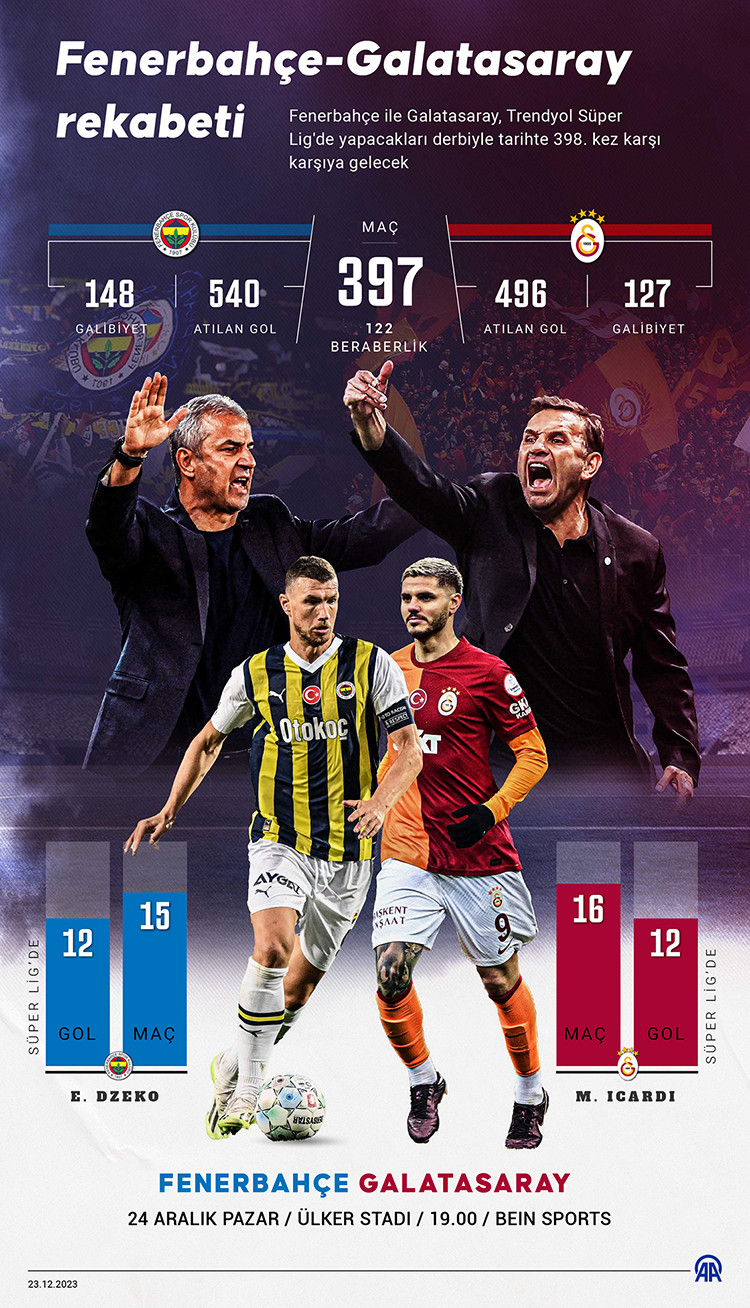 Fenerbahçe - Galatasaray derbisi için son saatler - Resim : 1