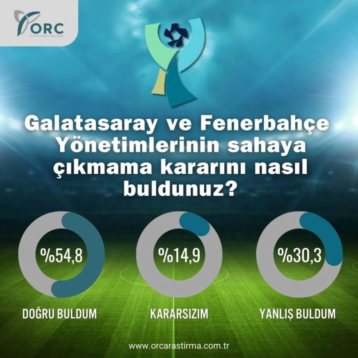 Türkiye ayağa kalkmıştı: ORC Araştırma'dan 'Süper Kupa' anketi - Resim : 1