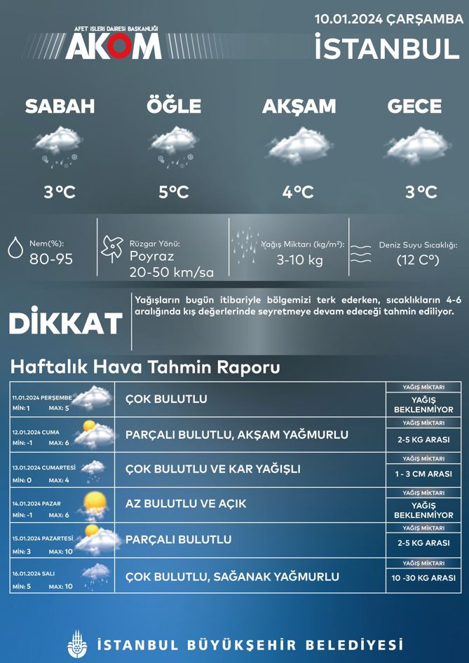 Meteoroloji uyardı: Kar İstanbul'u bir hafta terk etmeyecek - Resim : 1